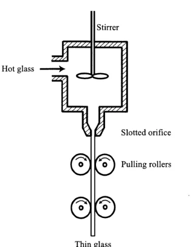 Figure  1-2:  Schematic  of  the  Slot-draw  process,  used  to  produce  Schott  D-263  glass sheets  used  in this  research