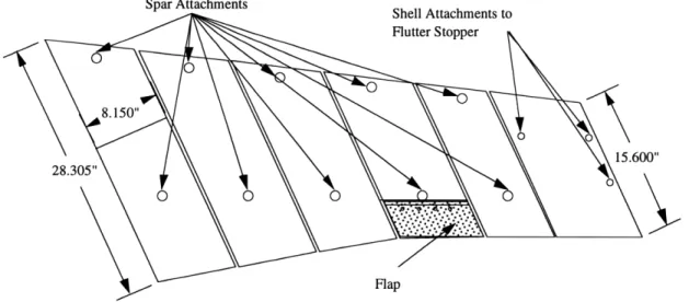 Figure  2.11:  Location  of shell  attachments  to spar and flutter stopper