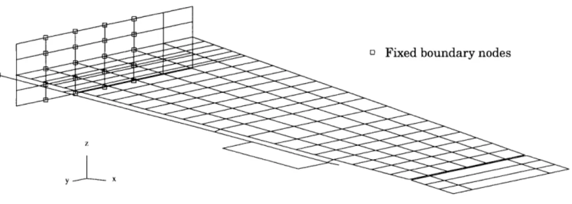 Figure  4.4:  Fixed boundary  node  locations  on the finite  element  mesh, viewed from above  and behind the trailing edge tip