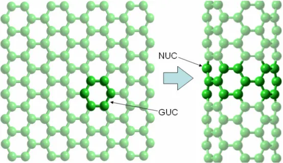 Figure 2.1: Graphene sheet to CNT analogy. 