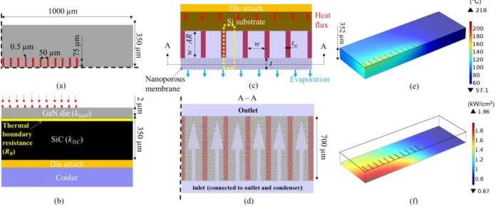 Figure 1  (a)  Standard  lay-out  of  the  reference  GaN  HEMT  described  in  Ref.  [5]  (b)  Schematic  of  the  cross-section  and  boundary  conditions  for  GaN  HEMT  with  a  silicon  microchannel cooler