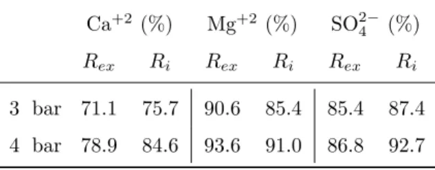 Table 4: Model validation with synthetic seawater (cross-flow velocity was maintained at 0.3 m/s) [13].