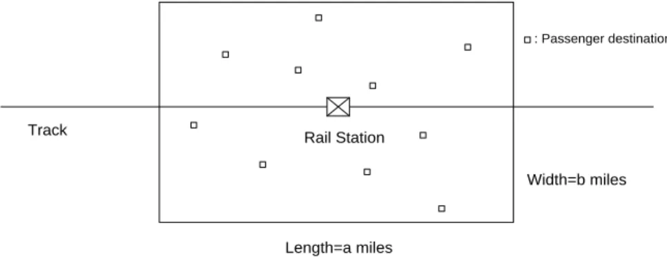 Figure 1.1 Schematic of a Last Mile Transportation System (LMTS) 