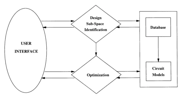 Figure  2-1:  The Different  Modules  of  the  NDA