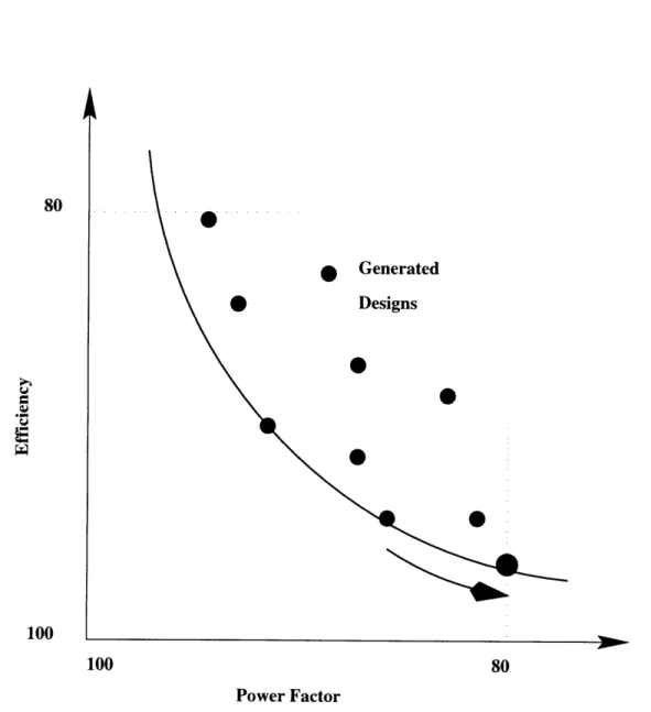 Figure  4-2:  The  Trade-Off  Method.