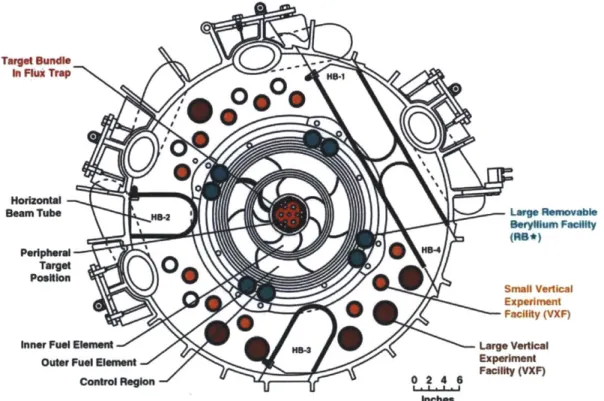 Figure  1-4:  Cross  Section  of HFIR  Reactor  and  Experimental  Facilities,  [HFIR  Reactor Assembly,  2010]