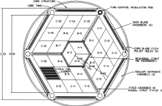 Figure  1-8:  Top view  of MITR-II  core  [Newton,  20061
