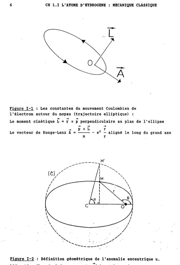 Figure  I-1 :  Les  constantes  du  mouvement  Coulombien  de l’électron  autour  du  noyau  (trajectoire  elliptique) :