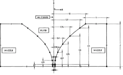 Figure 7: parabolic profile.