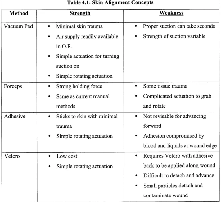 Table  4.1  summarizes  the  strengths  and weaknesses  of the main  alignment  concepts  that were considered.