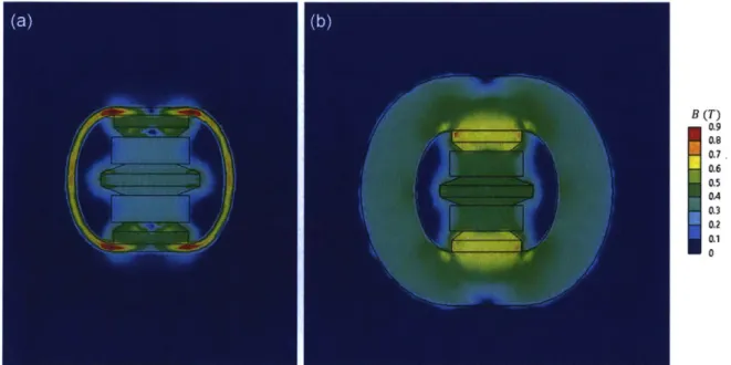 Figure  3-13:  Magnetic  flux  density  contour  for  the  cases  with  loop  size  of  (a)  0.002 m;  (b)  0.015  m.