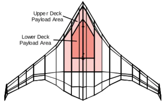 Figure 2: WingMOD BWB Model. 