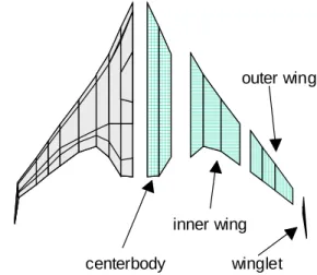 Figure 3: Modular structural breakdown of BWB. 