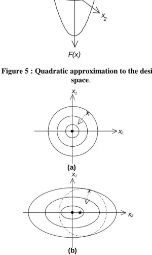 Figure 6 demonstrates how the algorithm might be  adversely affected by poor scaling. In both diagrams,  the optimum is located at the origin