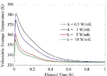 Figure 9. (a) The equilibrium adsorption capacity of zeolite  13X as a function of relative pressure, 