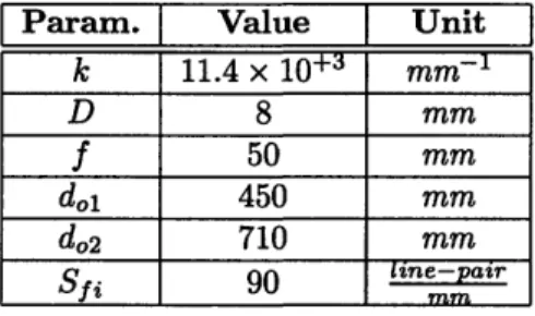 Table  2.1:  Problem  specifications  for  the sample  uniform image  quality  imaging  problem.