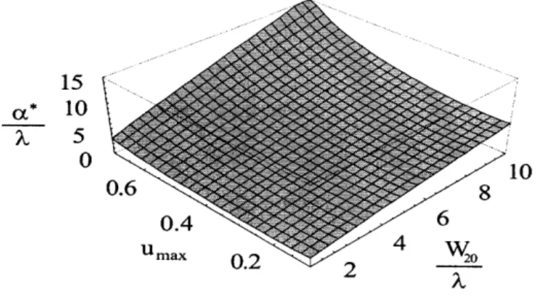 Figure  2-7:  Optimum  cubic  phase  coefficient  (a*)  for  the  uniform  image  quality  problem
