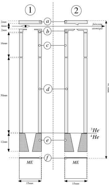 Fig. 2.10: Schéma des détecteurs. M E symbolise les multiplicateurs d’électrons dont f est la grille.