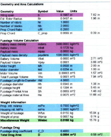 Figure  5-4:  Geometry  and  Area  Calculations  for  the  Fixed  Wing  MAV constants  are  used  in these  calculations  and  can  be  seen in  Table  5.1.