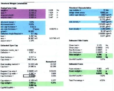 Figure  5-5:  Structural  Calculations  for  the  Fixed  Wing  MAV Puselage Diameter H  4  3 1 Cr  i HI  =  HdHId (5.8)(5.9) Fuselage Frontal Area