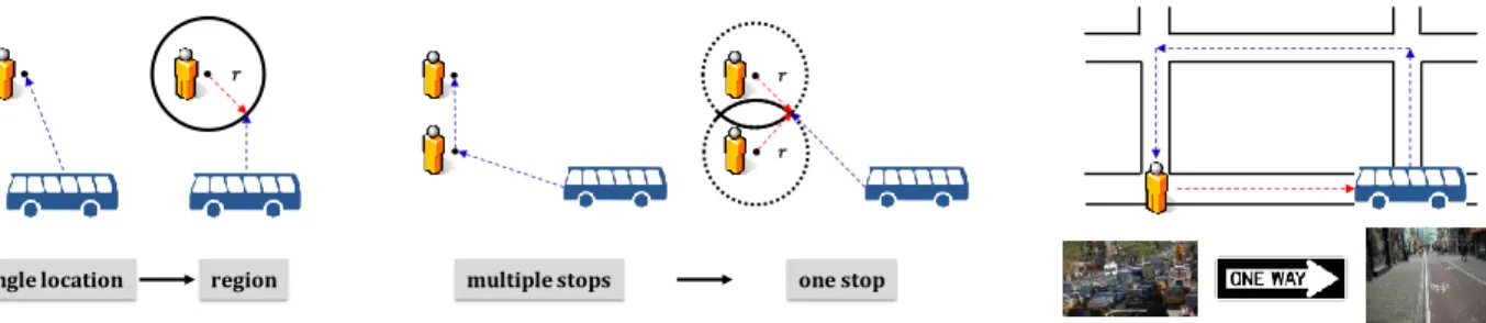 Figure 3-3. Illustration of further improvement on travel times enabled by space window