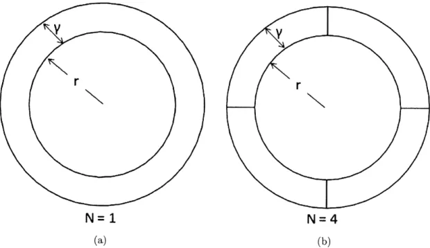 Figure  2-6:  Cylinders  with radius,  thickness,  and  number  of turns