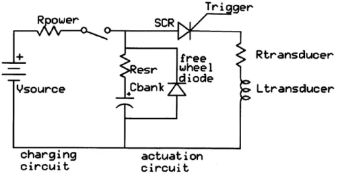 Figure  3-2:  Power  circuit current.