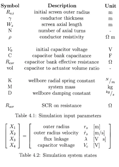 Table  4.1:  Simulation  input  parametersSymbol N/rnkgk9/sQ X1  outer  radius