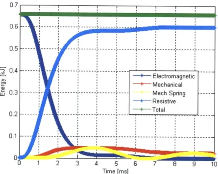Figure  4- 1:  Simulated  energy  flow