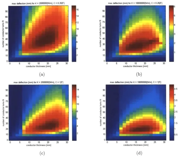 Figure  5-1:  Parameter  Sweeping  N  and  -y