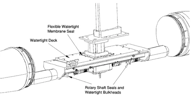 Figure  2-3:  Waterproofing  Details