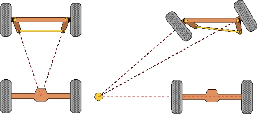 Figure 2-4: Diagram of Ackermann steering geometry. 