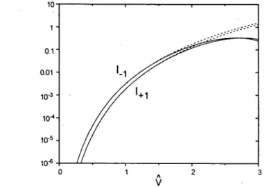 FIG  1.2 -  Les  poids  des  premières  bandes  latérales  I ±1 ,  calculés  par  la  méthode de  Born