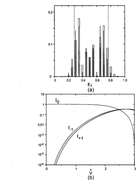 FIG. 1.3 -  (a)  Le  spectre  exact  (barres vides),  et  les résultats de la méthode du réseau de  phase