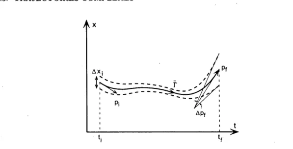 FIG.  2.15 - Cette figure indique  la  trajectoire  racine  0393  du  propagateur  K(x f , t f ;p i ,t i )  (celle