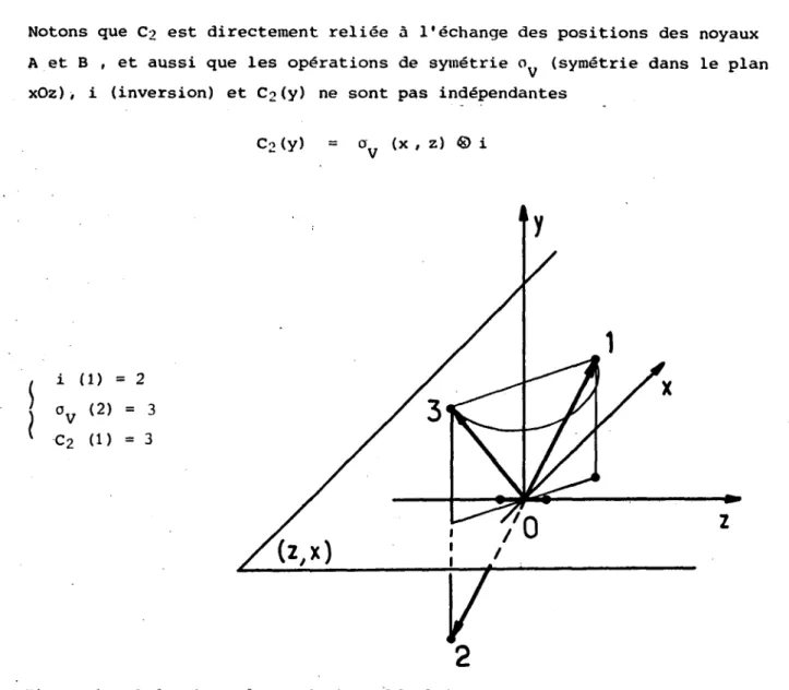 Figure  1 :  Opérations  de  symétrie  moléculaires.