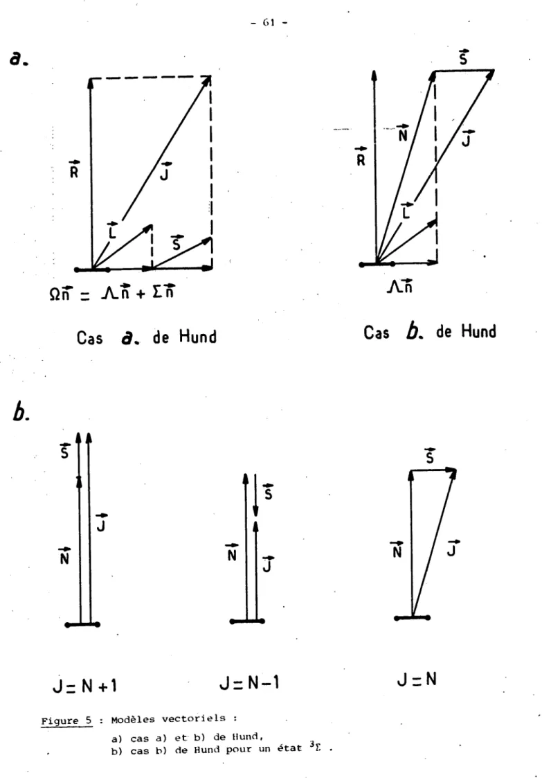 Figure  5 :  Modèles  vectoriels : a)  cas  a)  et b)  de  Hund,