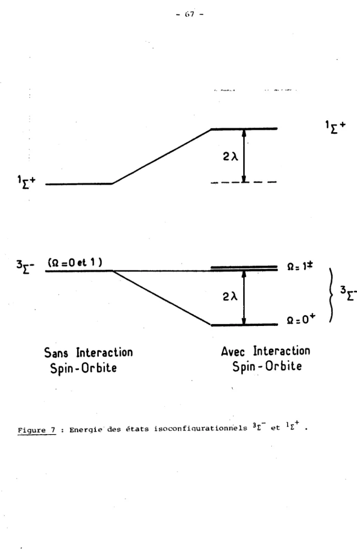Figure  7 :  Energie  des  états  isoconfiqurationnels  3 03A3 - et  1 03A3 +  .