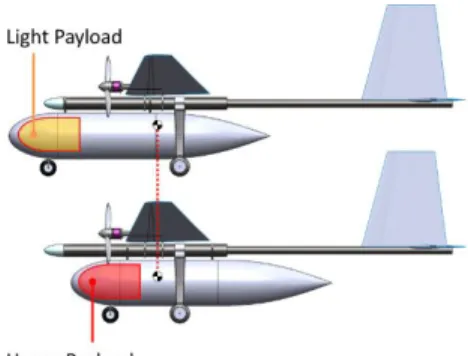 Figure 5: Shift of fuselage to maintain CG location  2.  Drawbacks and scalability issues of SB 