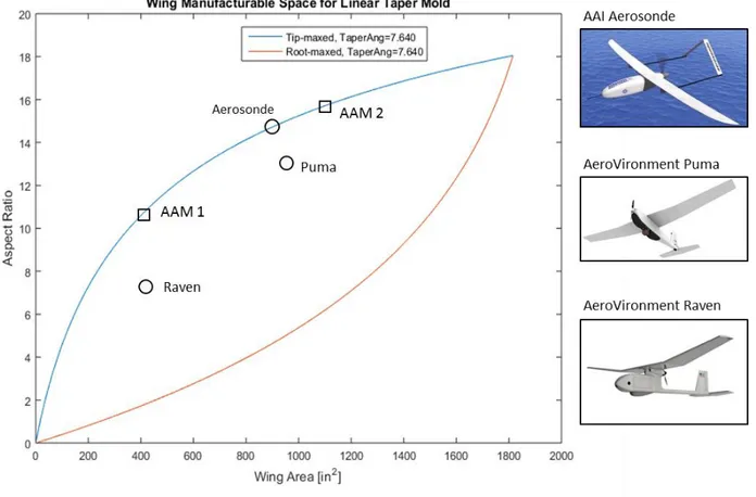 Figure 16: Implemented wing mold space 