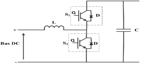 Figure  2.11  présente  la  topologie  d’un  convertisseur  DC/DC  bidirectionnel  qui  peut  connecter  une batterie avec le MR ; les commutateurs 