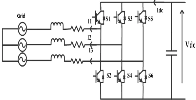 Figure 2.12 : Circuit équivalent de convertisseur DC/AC.  