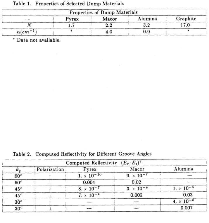 Table  1.  Properties  of  Selected  Dump  Materials Properties  of  Dump  Materials