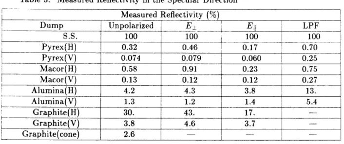 Table  4.  Measured  Total  Reflection