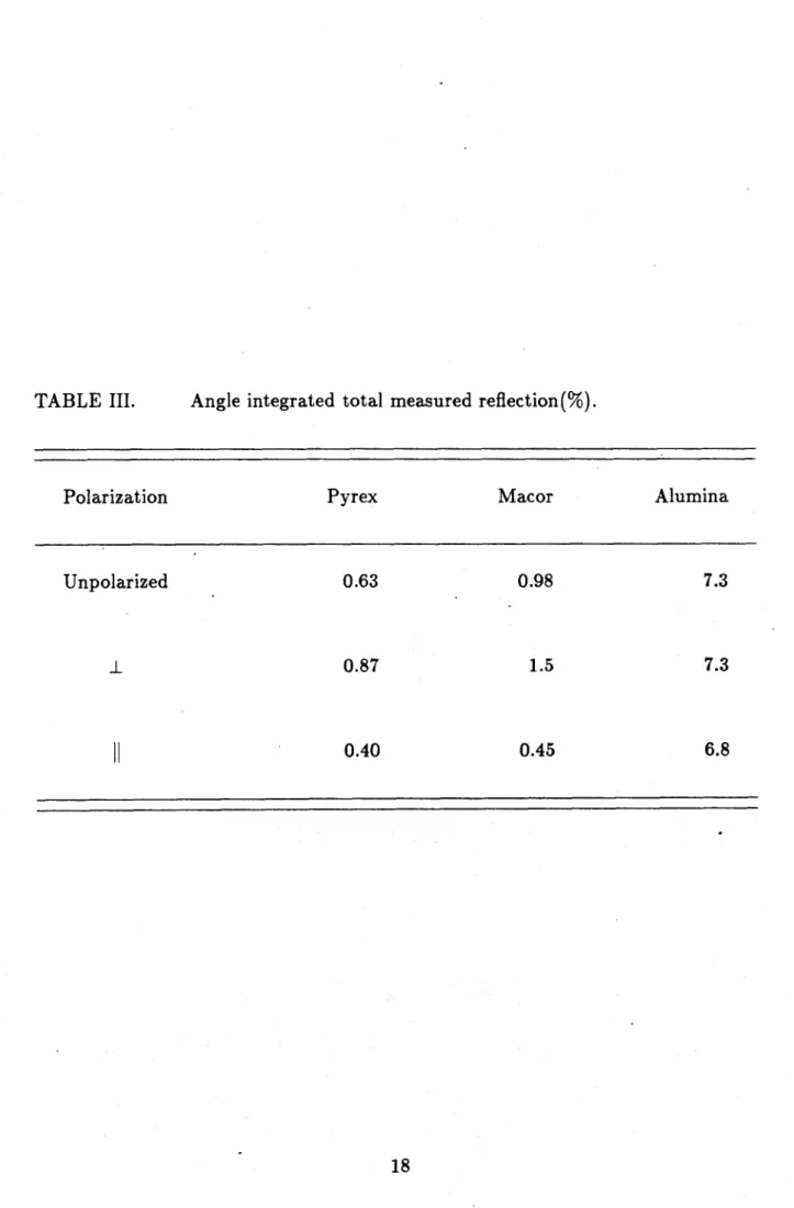 TABLE  III.