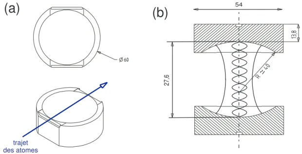 Fig. 1.3 – (a) Deux vues des miroirs utilisés. En haut, vue de dessus, en bas : vue de trois-quarts