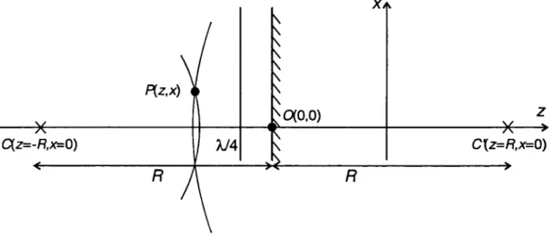 Figure  II.24  Influence  de la  courbure des  fronts  d’onde  sur  le  refroidissement  par résonances noires.