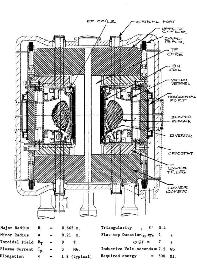 Fig. 1.3.1:  Cross  section of the Alcator  C-Mod tokamak  and machine  parameters.
