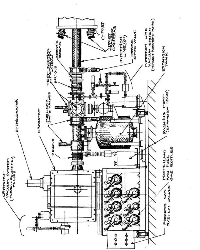 Fig.  2.3.4:  The  Injector,  showing cryostat  and injection  line to C-port.