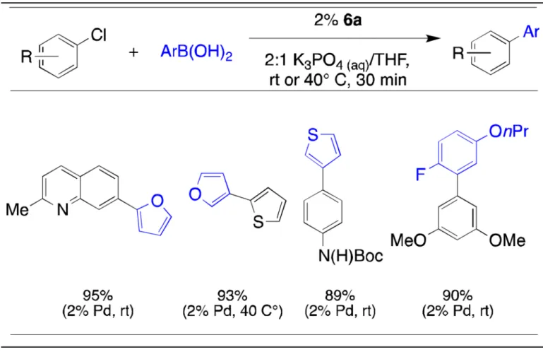 Table 1 Suzuki-Miyaura Coupling of Unstable Boronic Acids with 6a a
